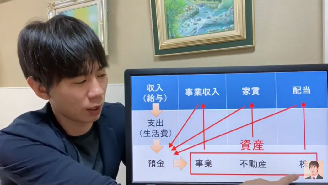 お金持ちになる方法【お金持ちは3パターンしかない】：大西惇也の資産形成大学