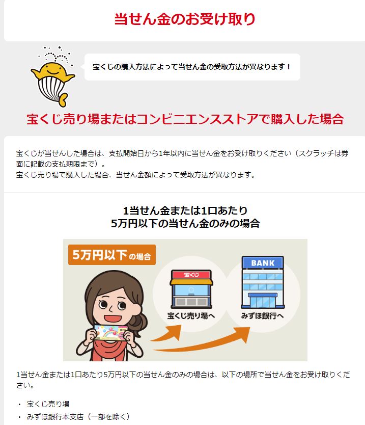 宝くじが当たったら、その日から読む本【宝くじを当てる方法】